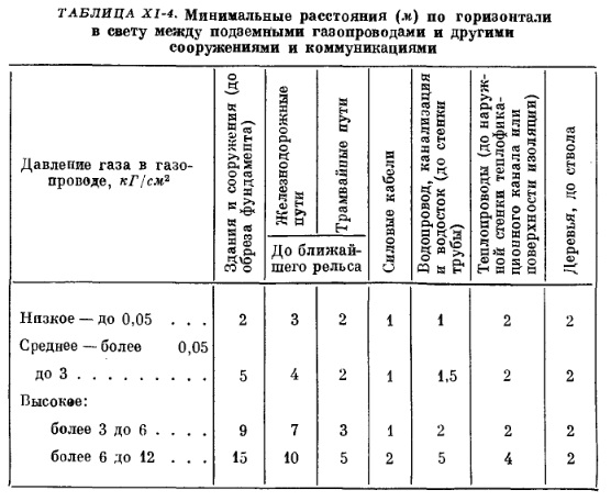 Таблица Х1-4