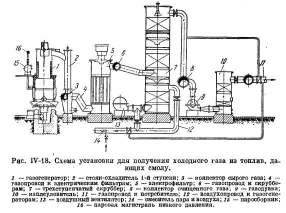Рис IV-18 схема установки для получения холодного газа